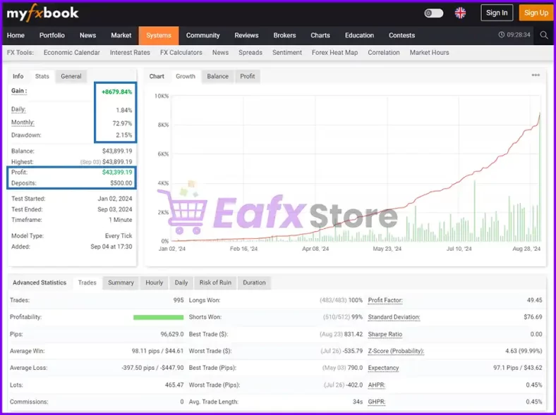 IS VIP Third EA performance verified by Myfxbook