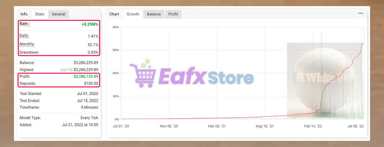 IS White EA v2.0 Source Code MQ4 (Unlimited) 5 IS White EA Myfxbook Results