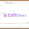 IS White EA Myfxbook Signal Results