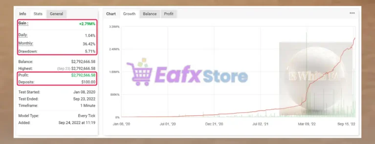 IS White EA Myfxbook Signal Results