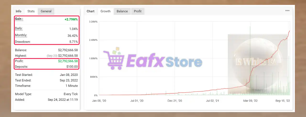 IS White EA v2.0 Source Code MQ4 (Unlimited) 3 IS White EA Myfxbook Signal Results