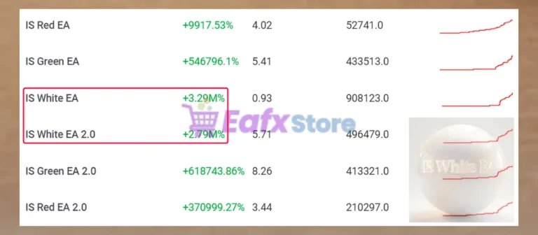 IS White EA Overview
