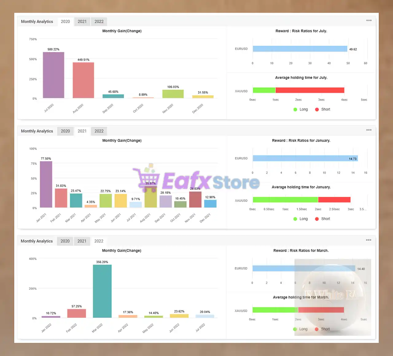 IS White EA v2.0 Source Code MQ4 (Unlimited) 4 IS White EA Signal Results