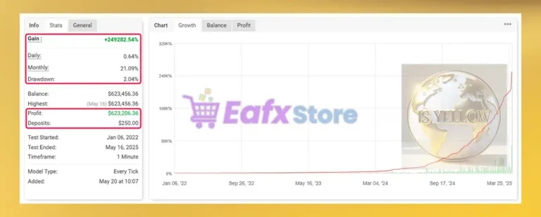 IS Yellow EA Live Myfxbook Results