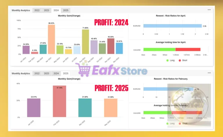 IS Yellow EA Myfxbook Signal Results (2024 - 2025)