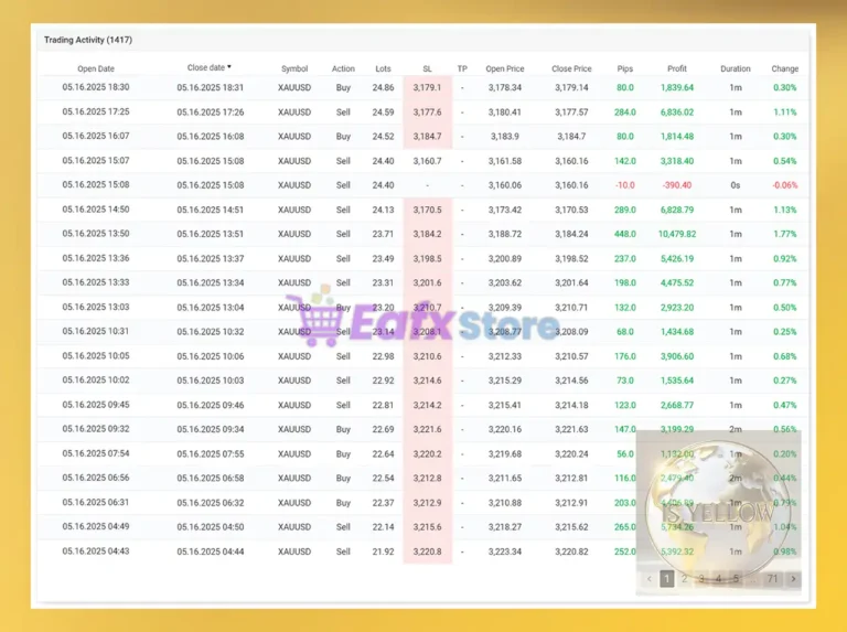 IS Yellow EA Trading Results