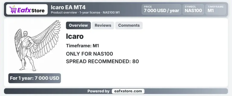 Icaro EA MT4 Review