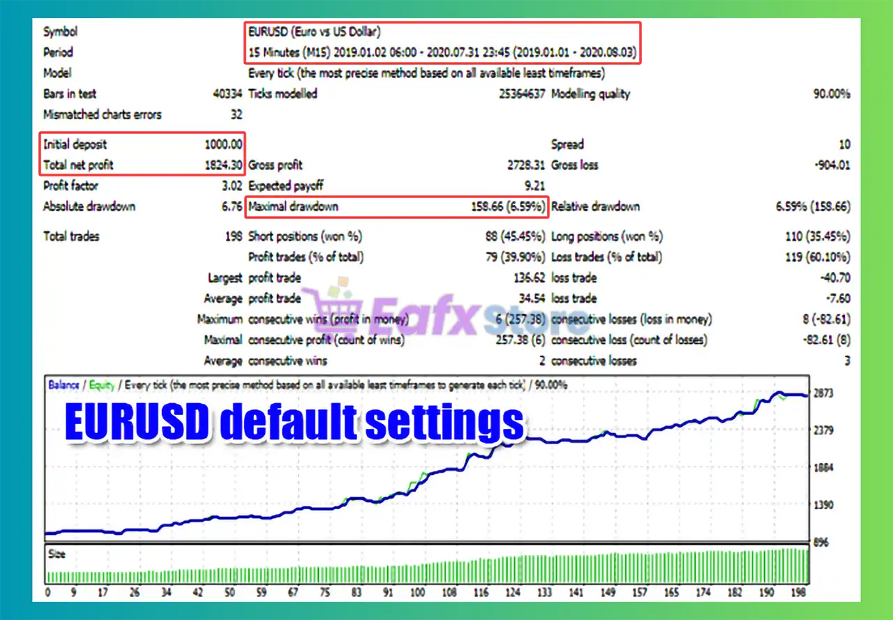 Ichimoku Trade EA MT4 (Latest version) - Unlimited 4 Ichimoku Trade EA MT4 Backtest