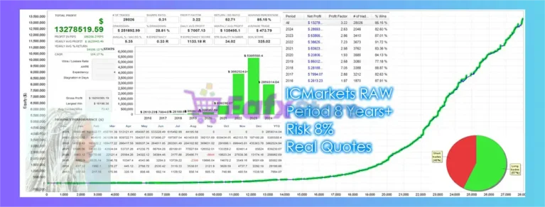 Icona EA Backtest Trading Results