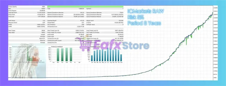 Icona EA Backtests Trading Results