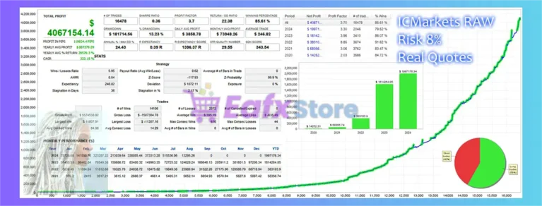 Icona EA MT5 Backtest Trading Results