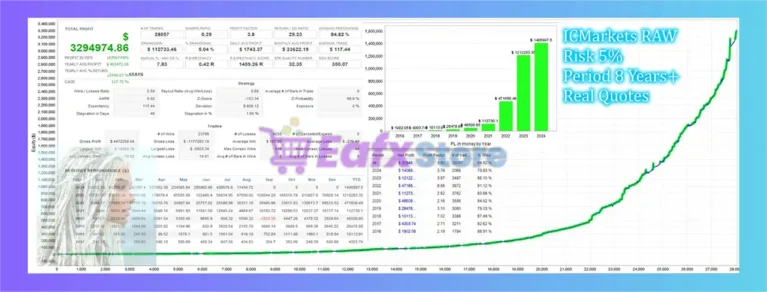 Icona EA MT5 Backtests Trading Results
