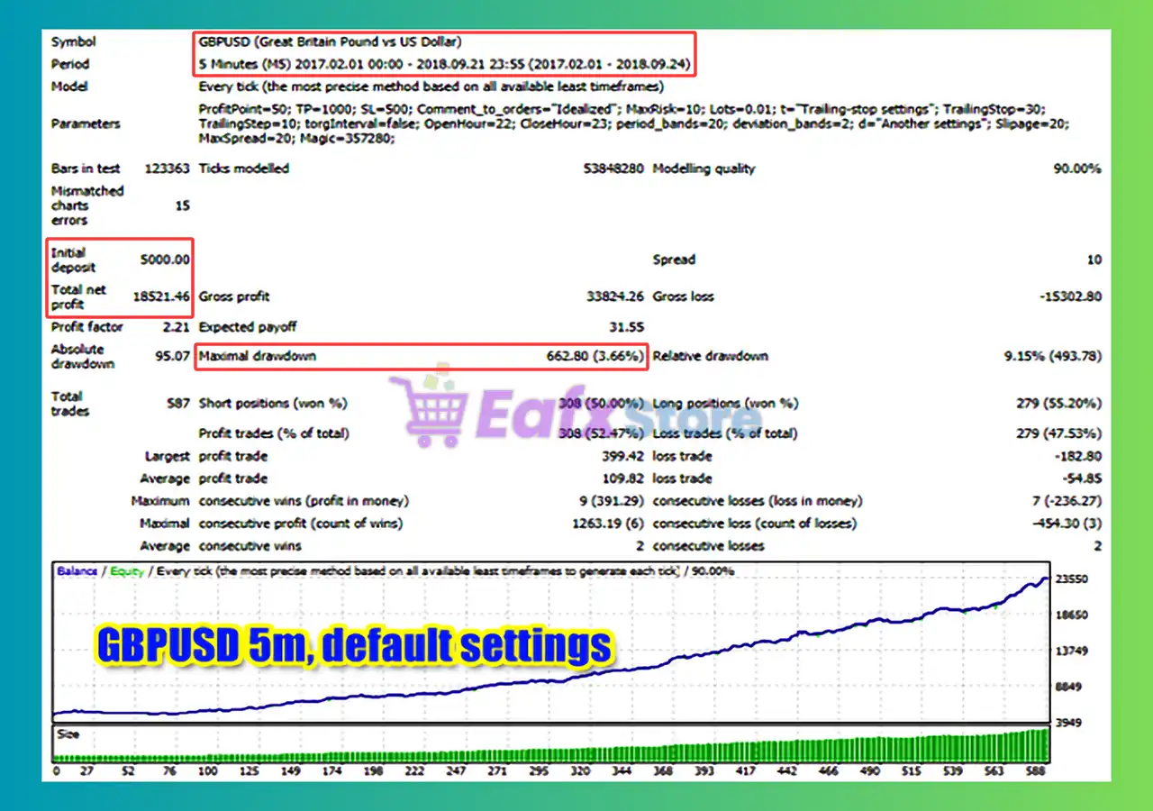 Idealized EA MT4 (Latest version) - Unlimited 4 Idealized EA Backtest