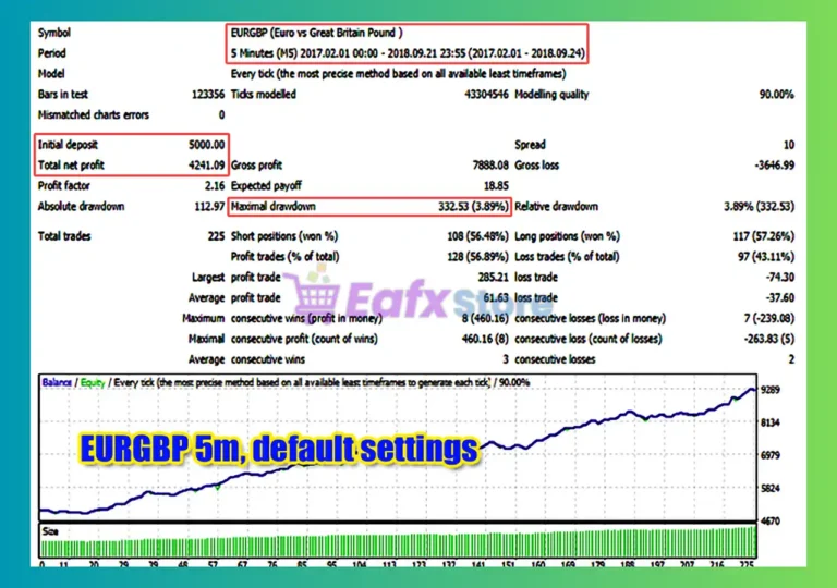 Idealized EA MT4 Backtest