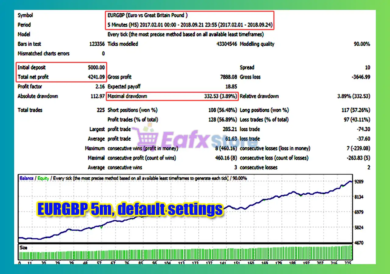 Idealized EA MT4 (Latest version) - Unlimited 3 Idealized EA MT4 Backtest
