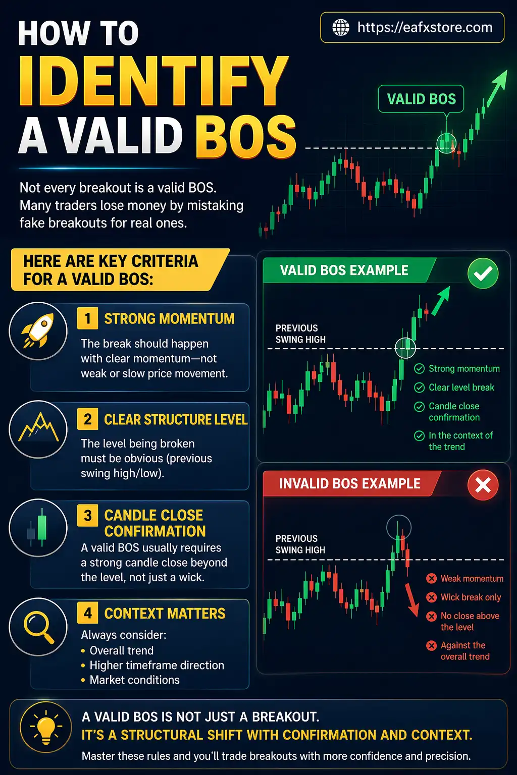 Identify a Valid BOS