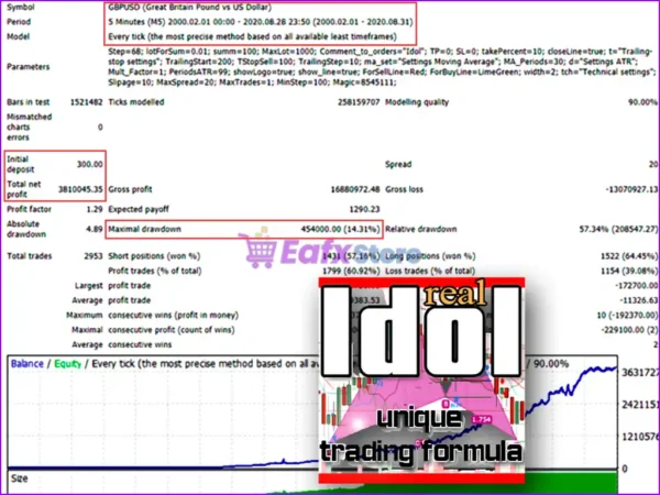 Idol EA MT4 Backtest Results