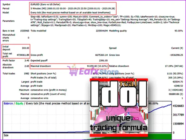 Idol EA MT4 Backtests Results