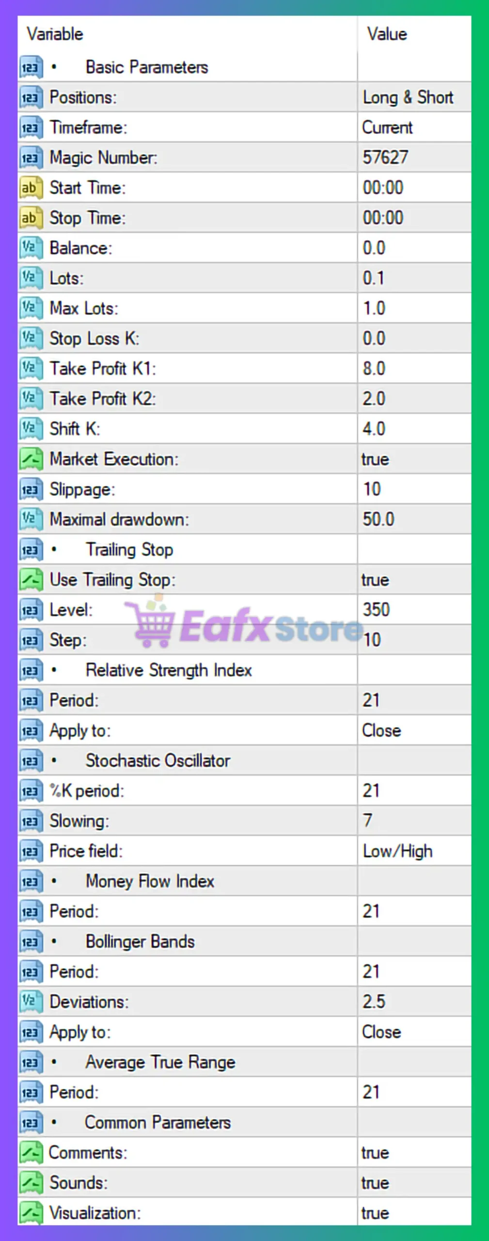 Ilan Dynamic Pro EA MT4 Settings Review & Analysis 3