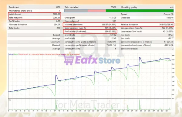 Ilan EA MT5 Backtest Results with GBPUSD