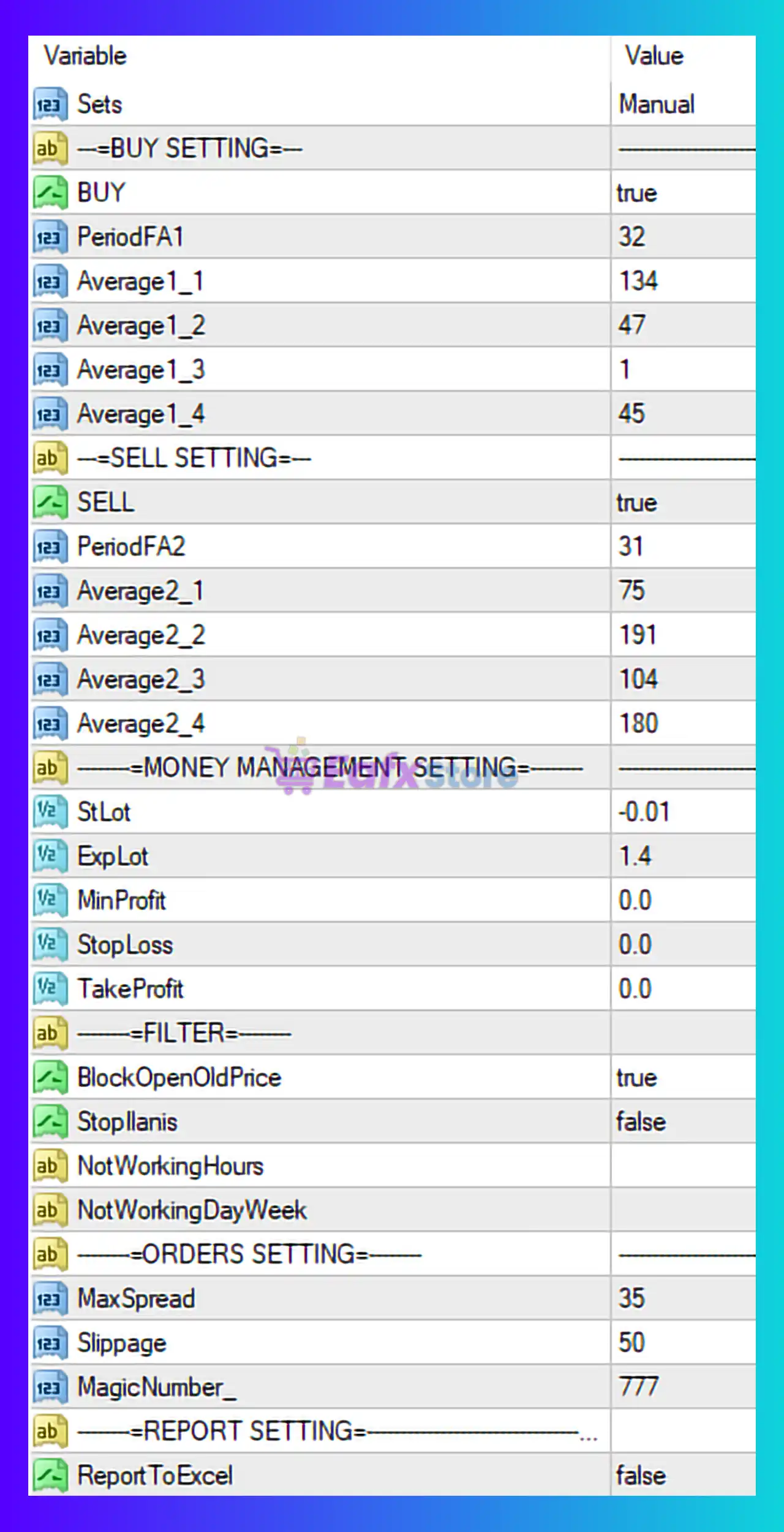 Ilanis EA MT4 Settings Review & Analysis 3