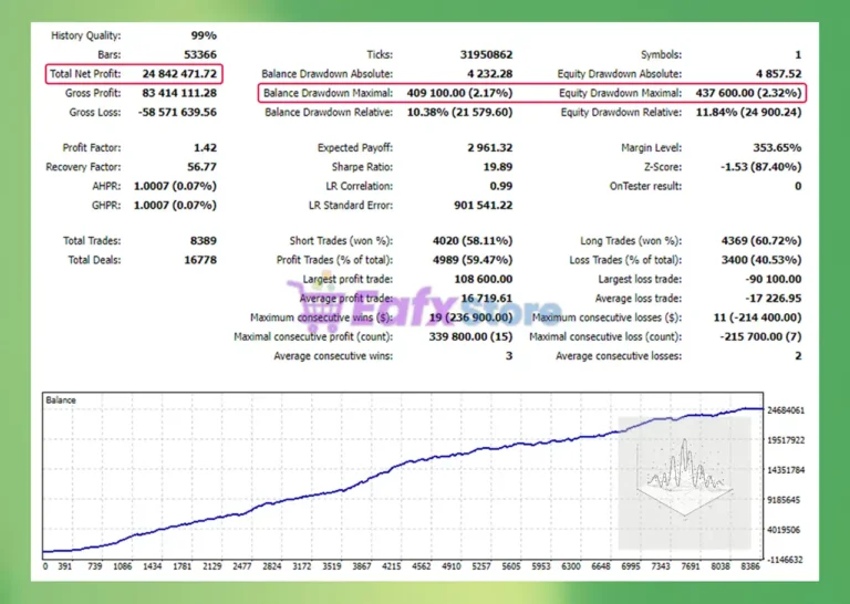 Imbalance HFT EA Backtest Results
