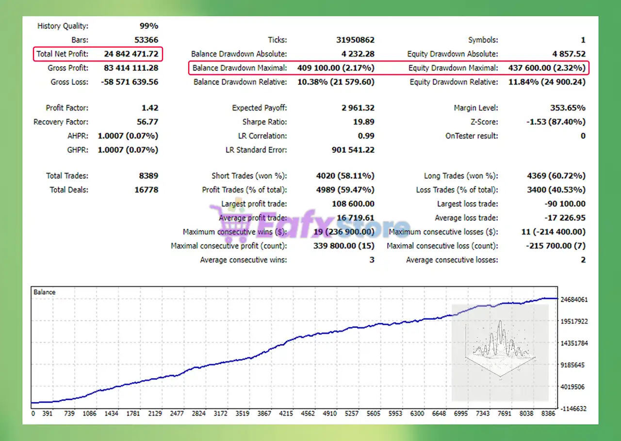 Imbalance HFT EA MT5 (Latest version) – GroupBuy 3 Imbalance HFT EA Backtest Results