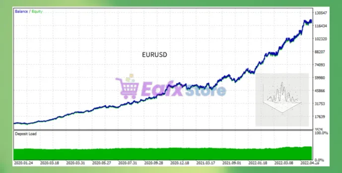 Imbalance HFT EA Review