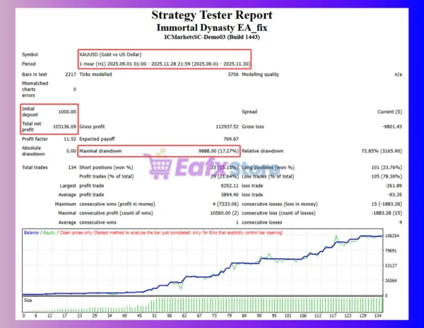 Immortal Dynasty EA MT4 Backtest
