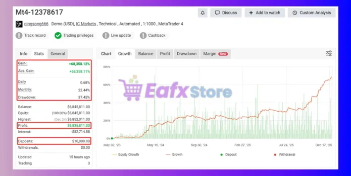 Immortal Dynasty EA MT4 Myfxbook