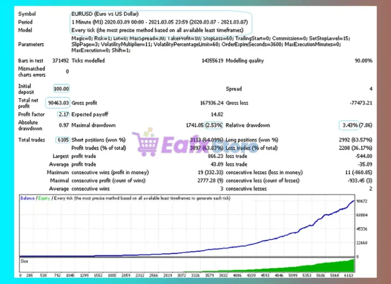 Impulse Ideas EA Backtest