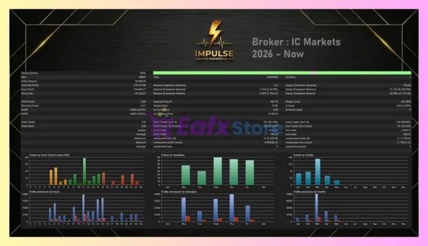 Impulse MT5 Backtest