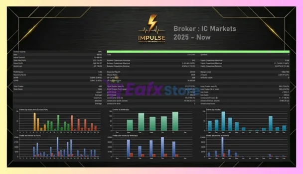 Impulse MT5 Backtests