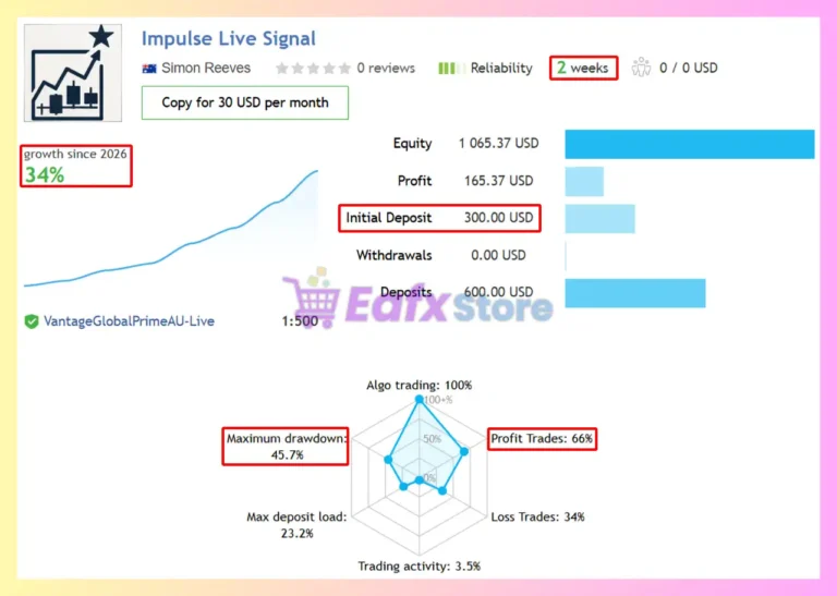 Impulse MT5 Signal