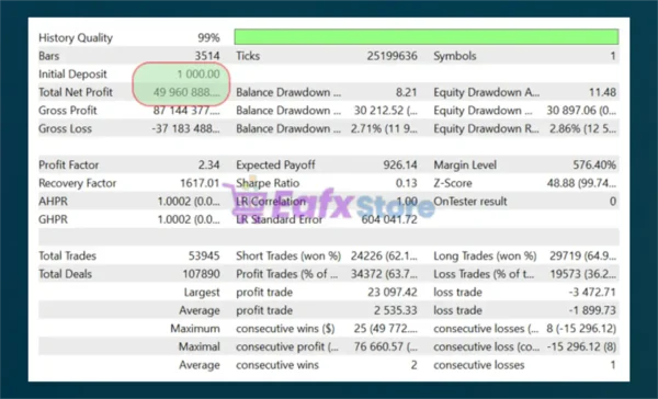 Index Scalper PRO MT5 Backtest Results