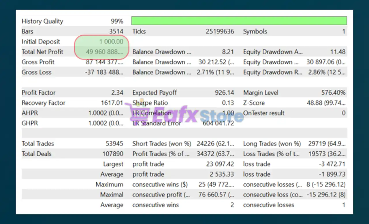 Index Scalper PRO MT5 (Latest version) – GroupBuy 3 Index Scalper PRO MT5 Backtest Results