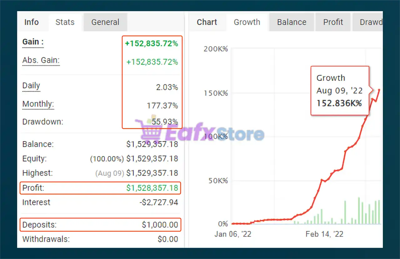 Index Scalper PRO MT5 (Latest version) – GroupBuy 2 Index Scalper PRO MT5 Myfxbook Results