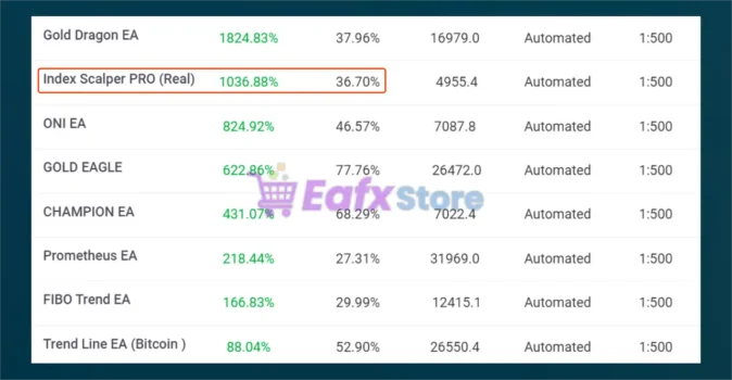 Index Scalper PRO MT5 Myfxbook Signal Results