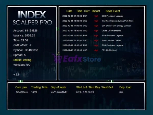 Index Scalper PRO MT5 Review