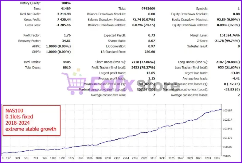 Indicement EA MT4 Review
