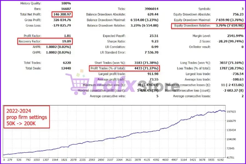 Indicement MT4 Review