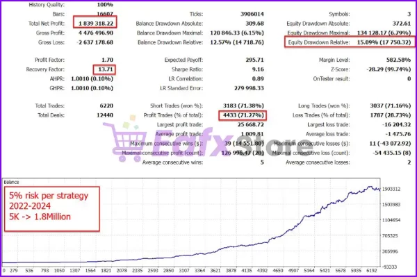 Indicement MT4 Reviews