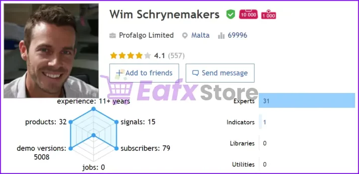 Indicement MT4 are developed by experts