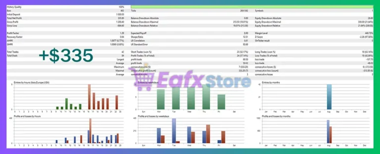 Indices Pulse EA MT5 Backtest Results
