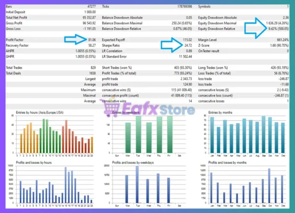 Infinite Wave EA MT5 Backtest