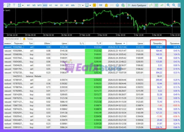 Infinite Wave EA MT5 Trading Results