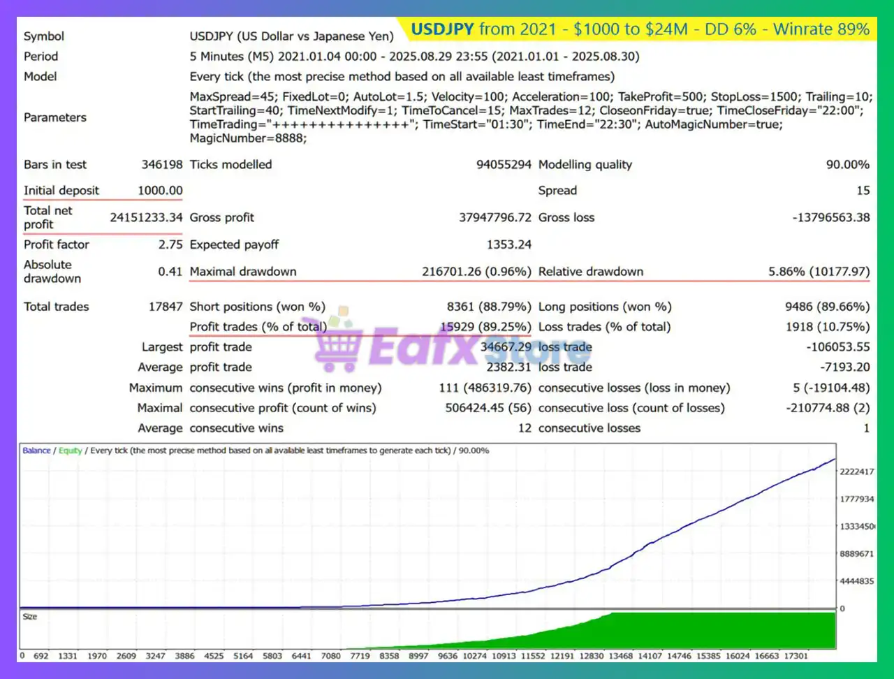 Infinity Code EA MT4 + SetFiles (Latest version) - Unlimited 5 Infinity Code EA Backtest