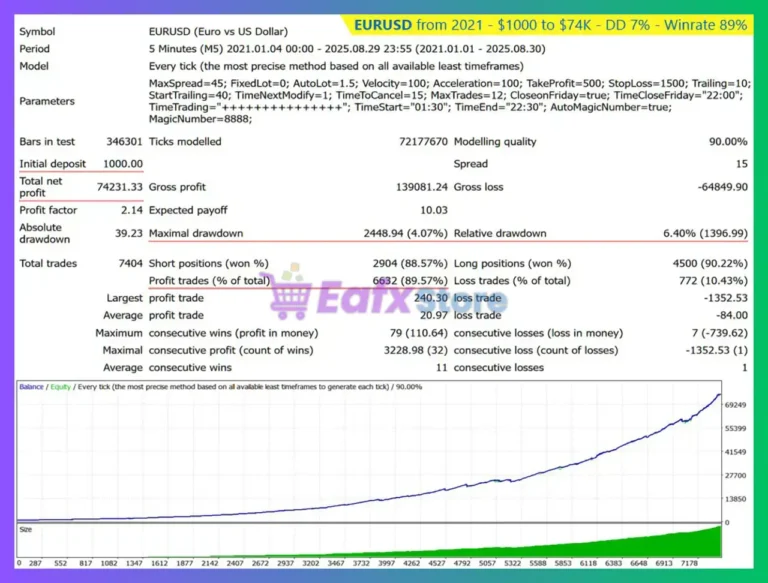 Infinity Code EA MT4 Backtest