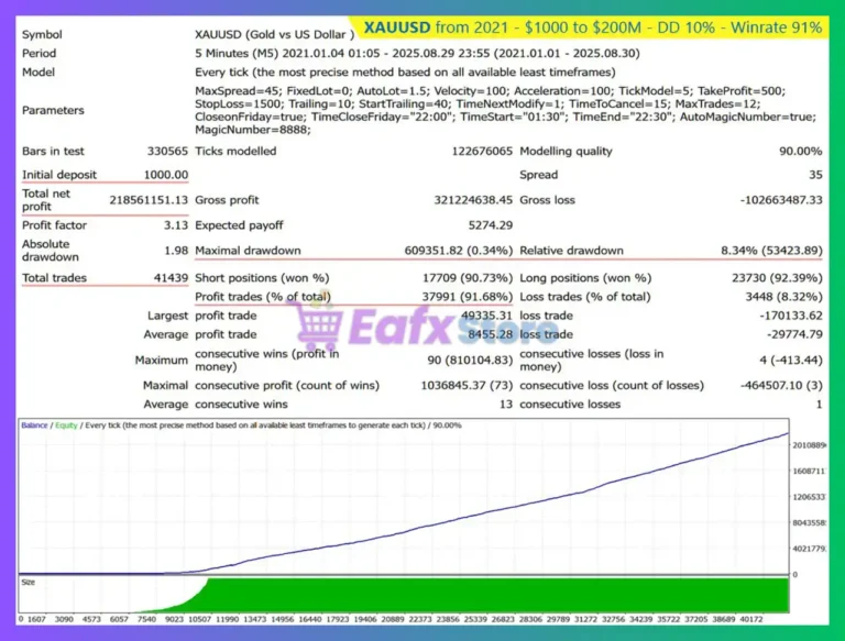 Infinity Code MT4 Backtest