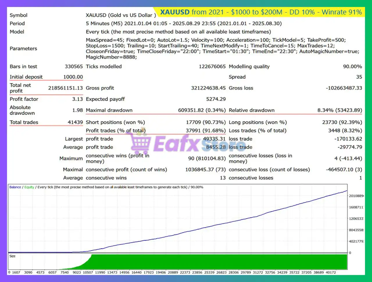 Infinity Code EA MT4 + SetFiles (Latest version) - Unlimited 3 Infinity Code MT4 Backtest